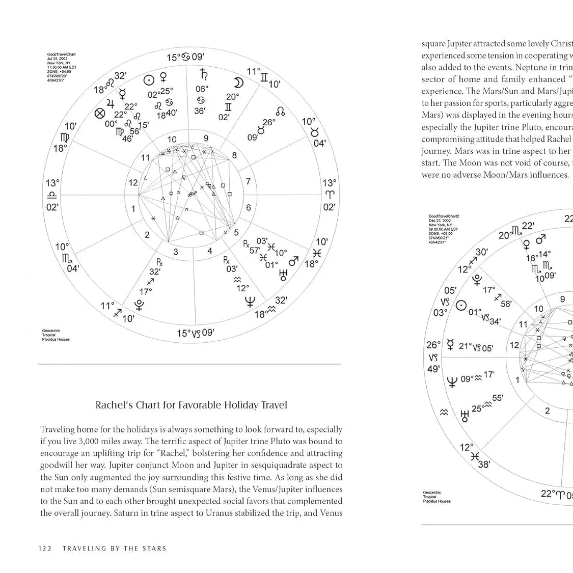 Two astrological charts on a white background with text.