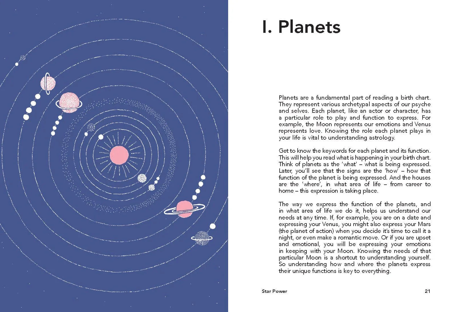 Star Power - Body Mind & Soul