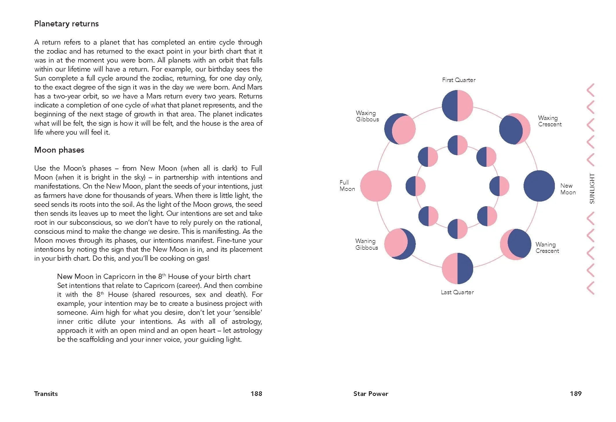 Star Power - Body Mind & Soul