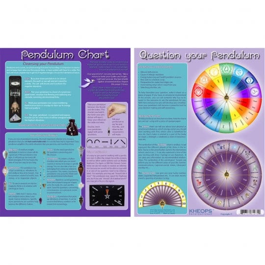Pendulum Chart (Laminated)