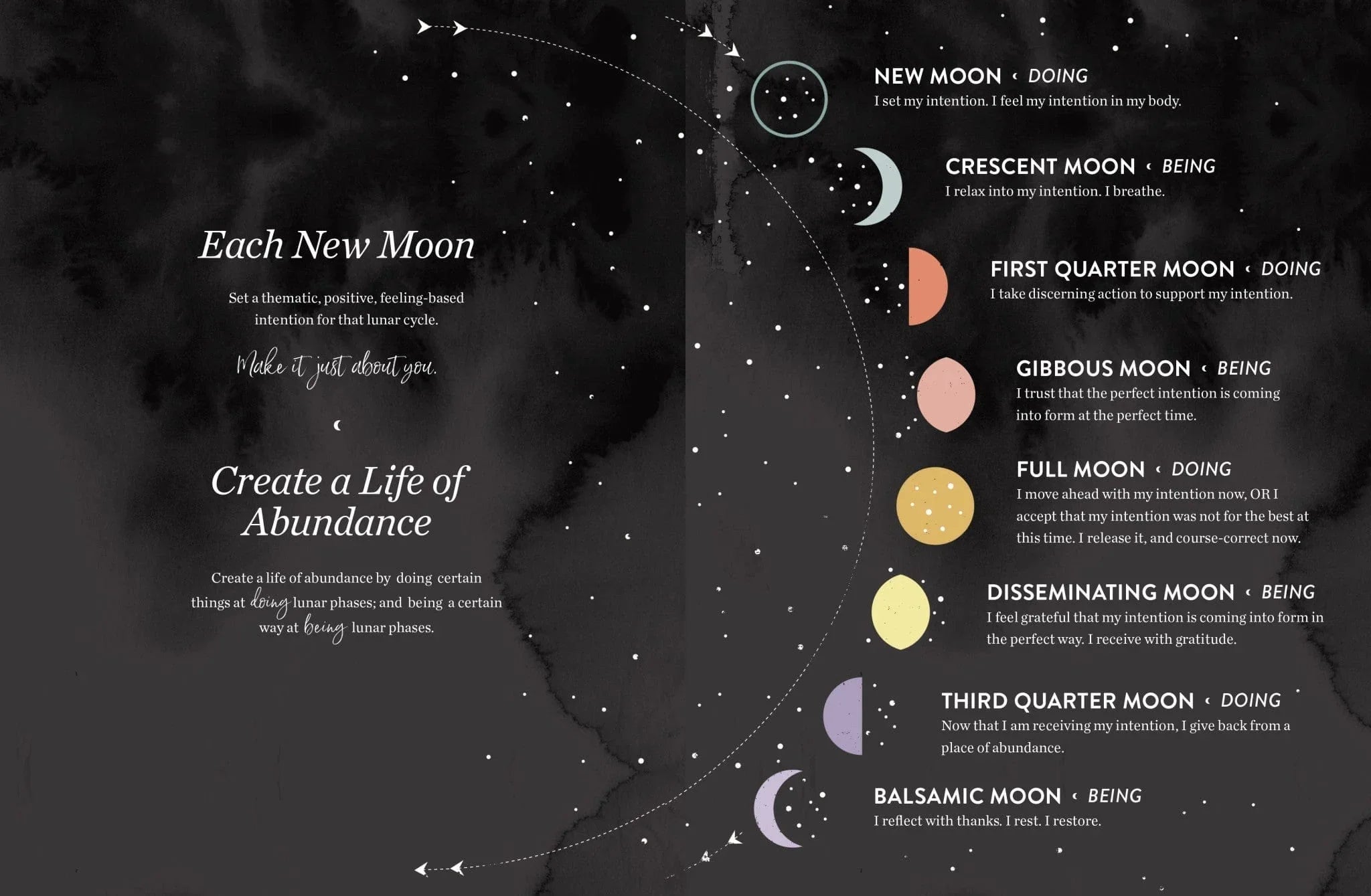 Lunar Abundance Reflective Journal