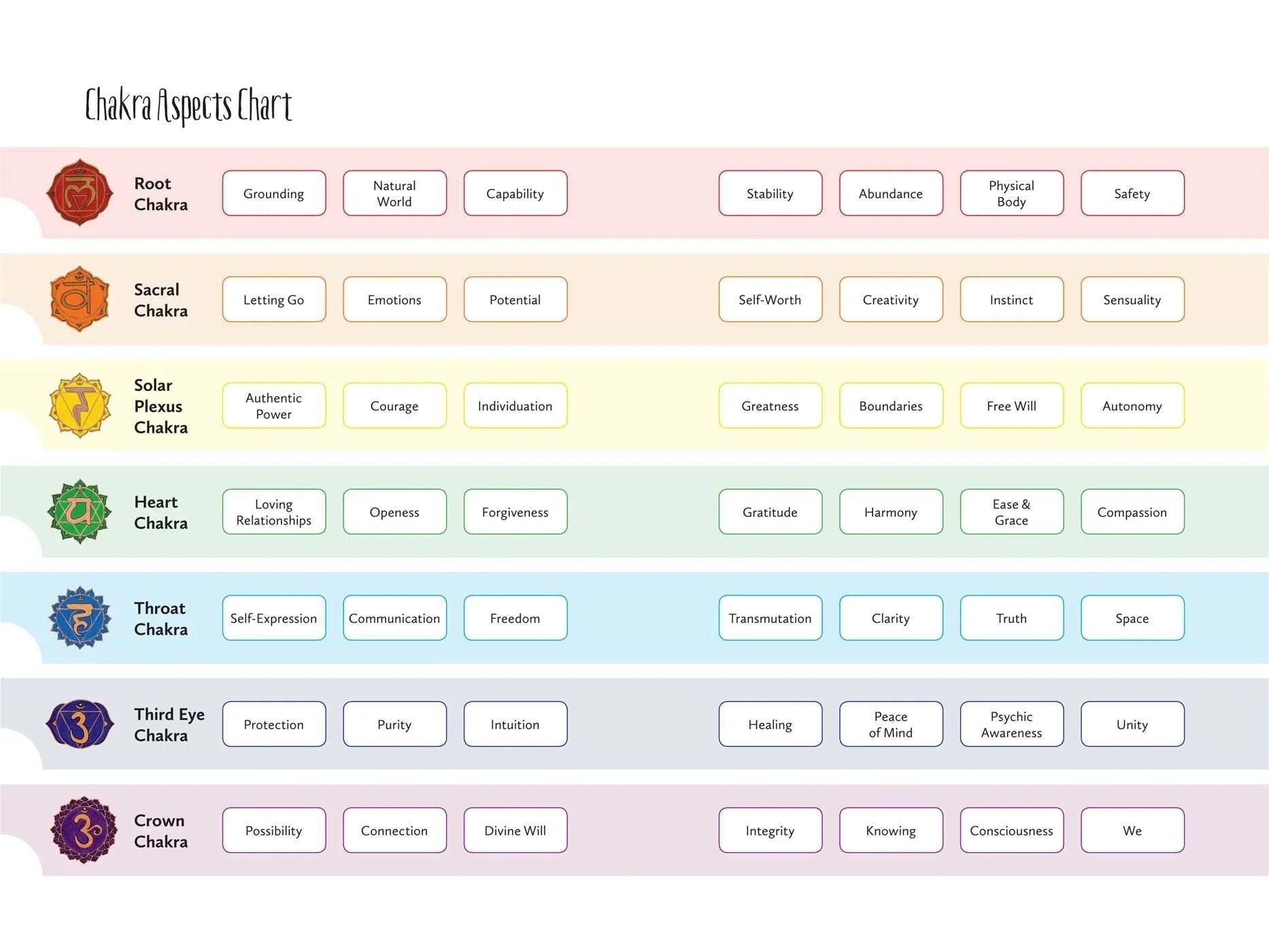 Working with Chakras for Belief Change - Body Mind & Soul