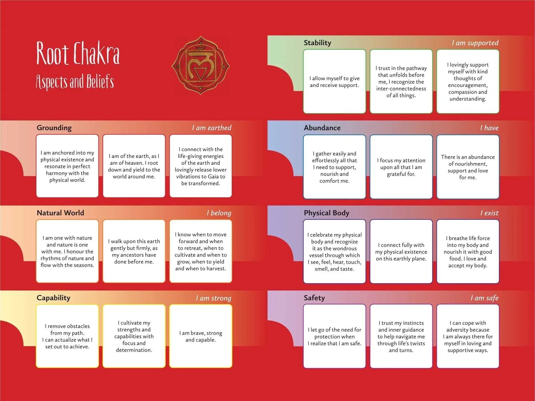 Working with Chakras for Belief Change - Body Mind & Soul