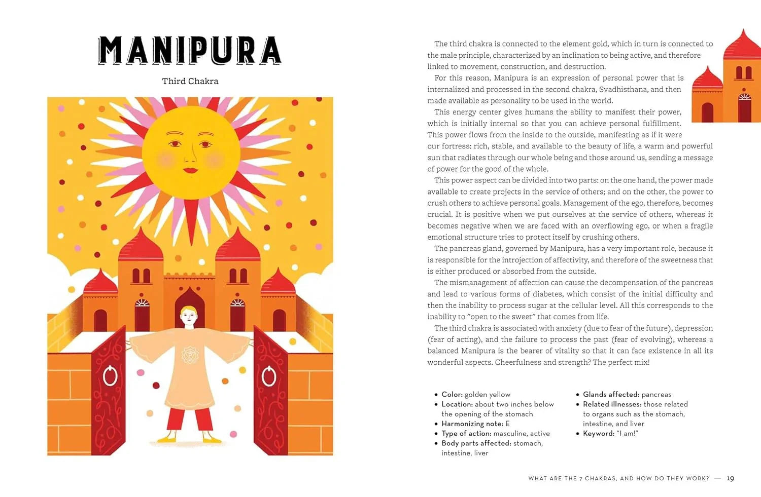 Illustration of a character in front of a sun with text about 'Manipura' in a book or magazine layout.