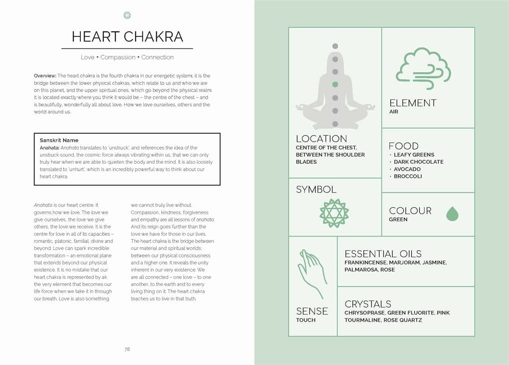 Beginner's Guide to Chakras